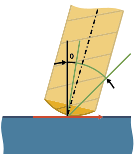 A diagram of a sailboat
Description automatically generated